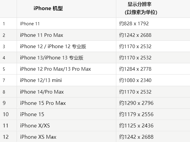 苹富拉尔基果维修分享iPhone主屏幕壁纸显得模糊怎么办