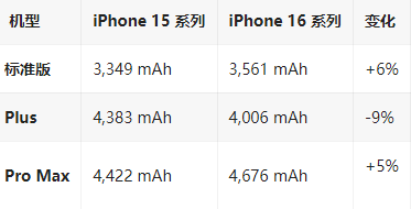 富拉尔基苹果16维修分享iPhone16/Pro系列机模再曝光