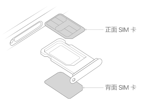 富拉尔基苹果15维修分享iPhone15出现'无SIM卡'怎么办 