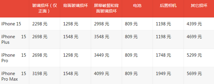 富拉尔基苹果15维修站中心分享修iPhone15划算吗