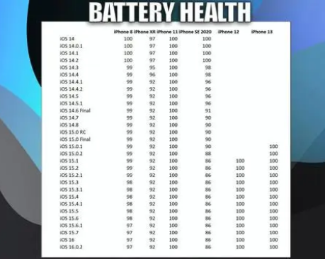 富拉尔基苹果手机维修分享iOS16.0.2值得升级吗 