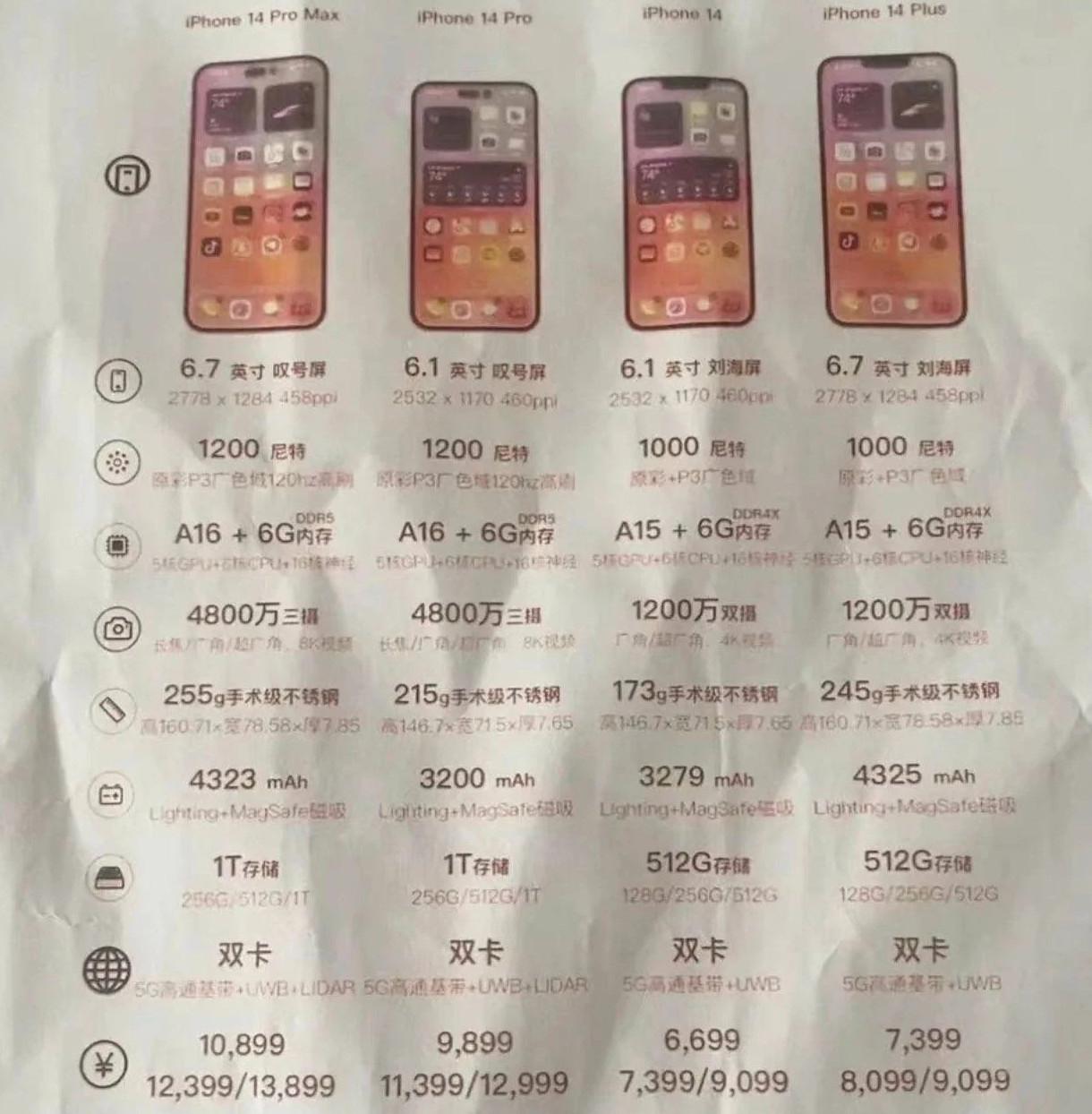富拉尔基苹果14维修分享苹果 iPhone 14 预售价现身 