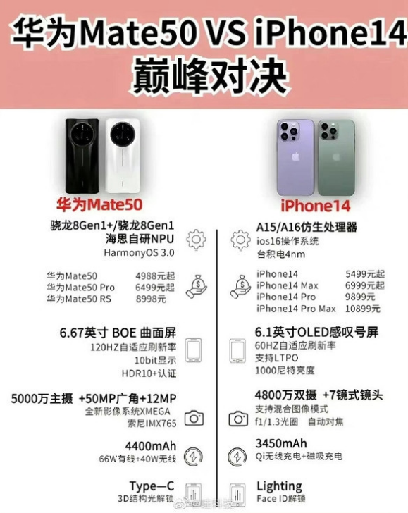 富拉尔基苹果14维修分享iPhone14和华为mate50，应该怎么选 