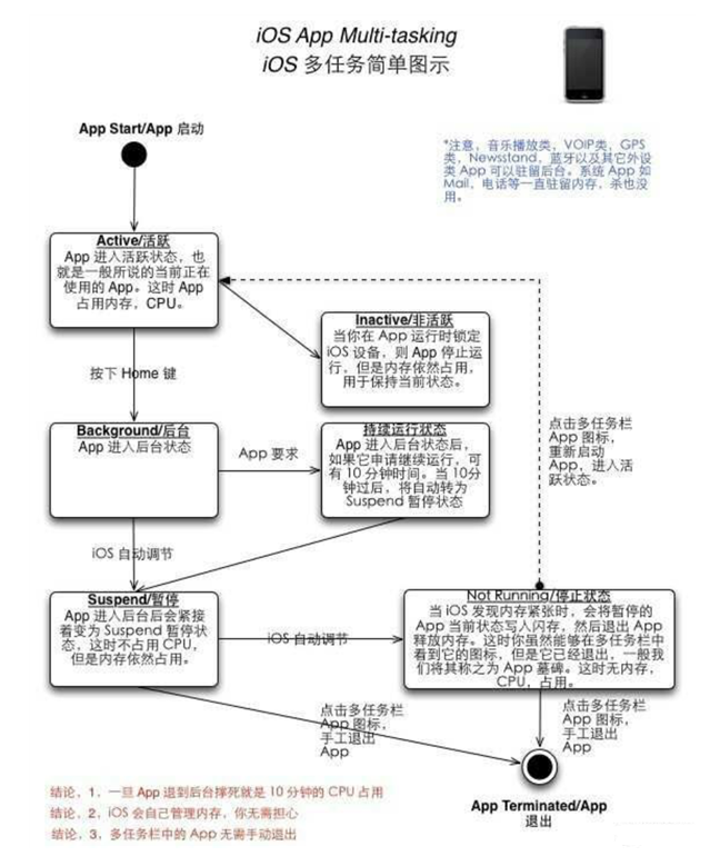 富拉尔基苹果手机维修分享iPhone 为什么不加大内存 