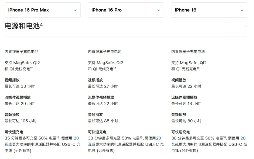 富拉尔基苹果手机维修分享 iPhone 16 目前实测充电峰值功率不超过 39W 